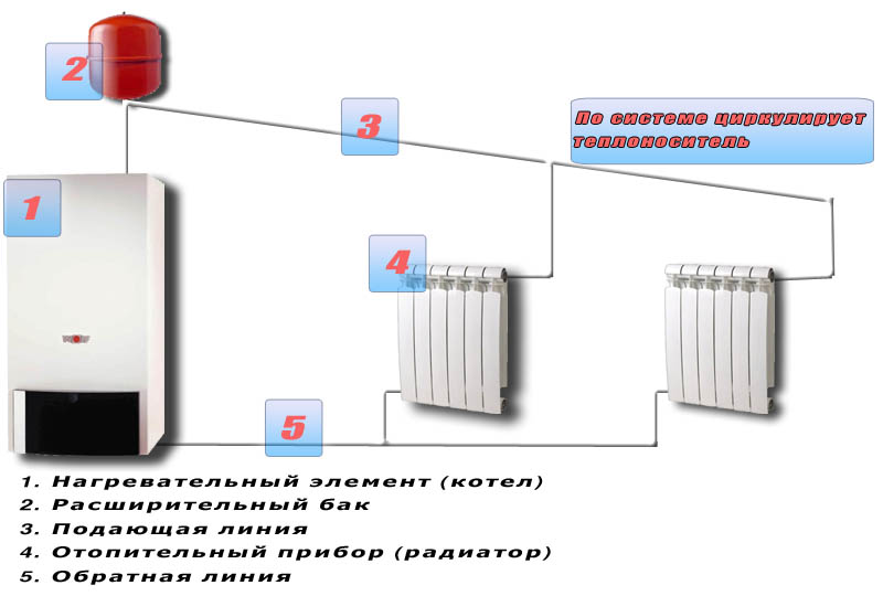 Как сделать электроотопление в доме схема