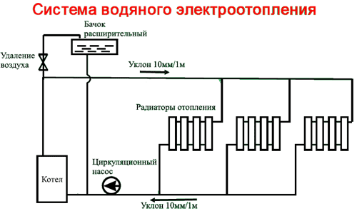 Система электроотопления частного дома схема