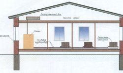 Схемы отопления одноэтажного дома