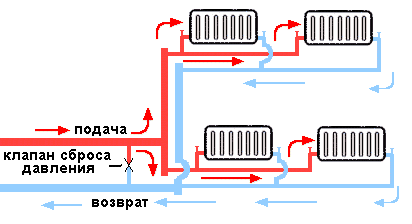 горизонтальная система отопления