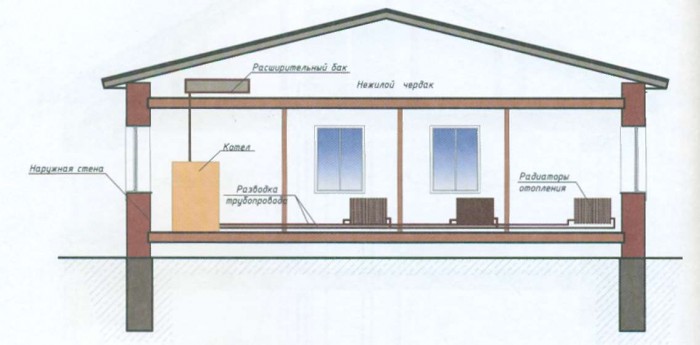 схемы отопления одноэтажного дома