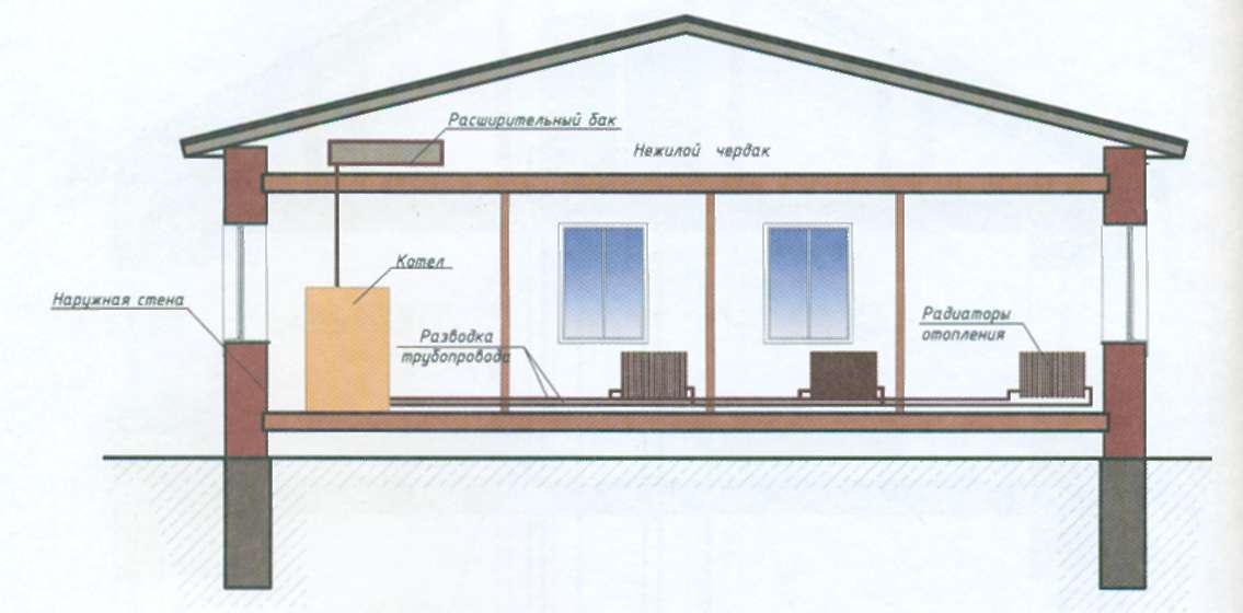 Схема отопления одноэтажного частного дома