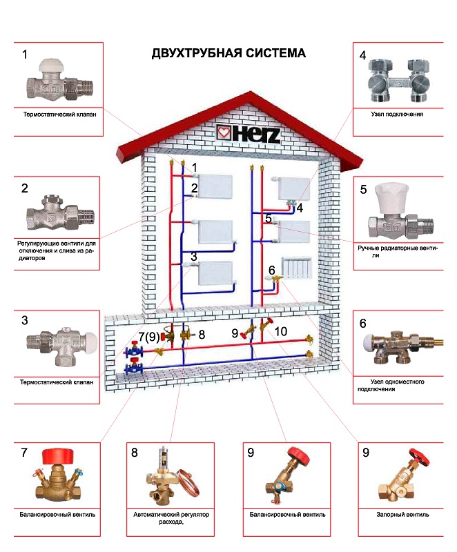 Двухтрубная система отопления схема