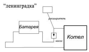 схема системы отопления ленинградка