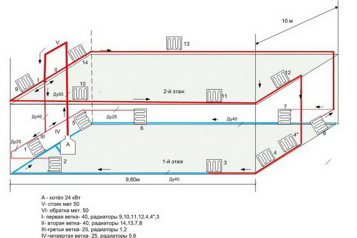 Система отопления двухэтажного дома — однотрубная и двухтрубная схема