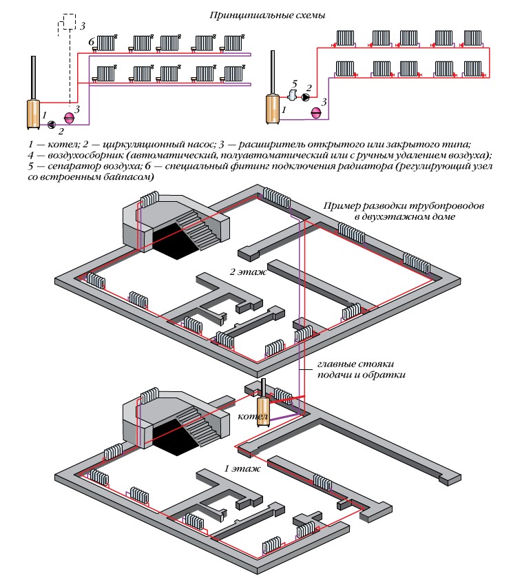 Отопление в двухэтажном доме схема
