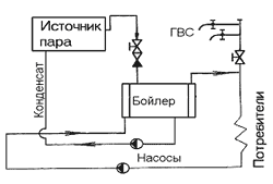 схема парового отопления двухэтажного дома