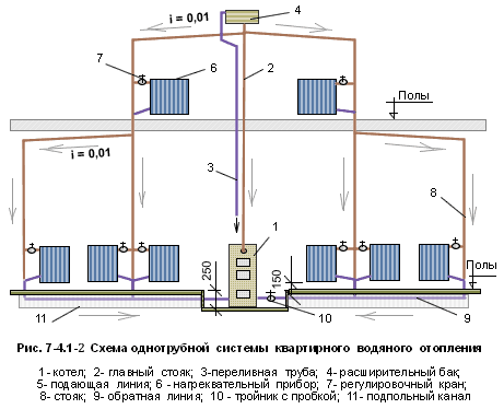 схема отопления ленинградка