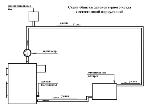 ленинградская система отопления многоэтажного дома