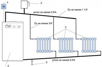 Схема отопления с естественной циркуляцией