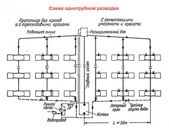 Система отопления в многоквартирном доме схема