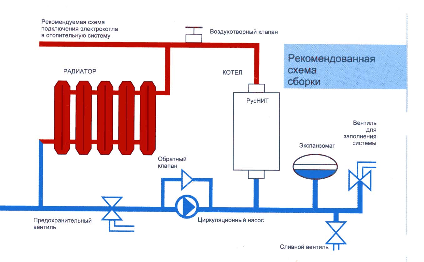 Обвязка электрокотла отопления в частном доме схема