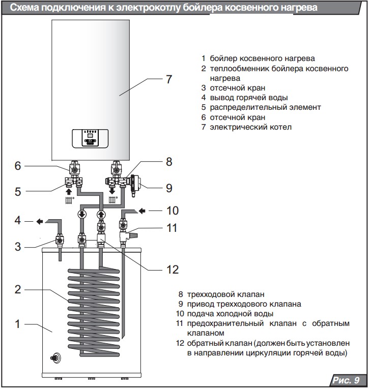 Электрокотел для отопления схема монтажа