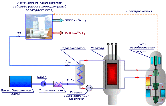 водородные котлы отопления