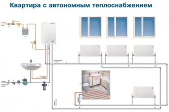 Проект автономного отопления квартиры