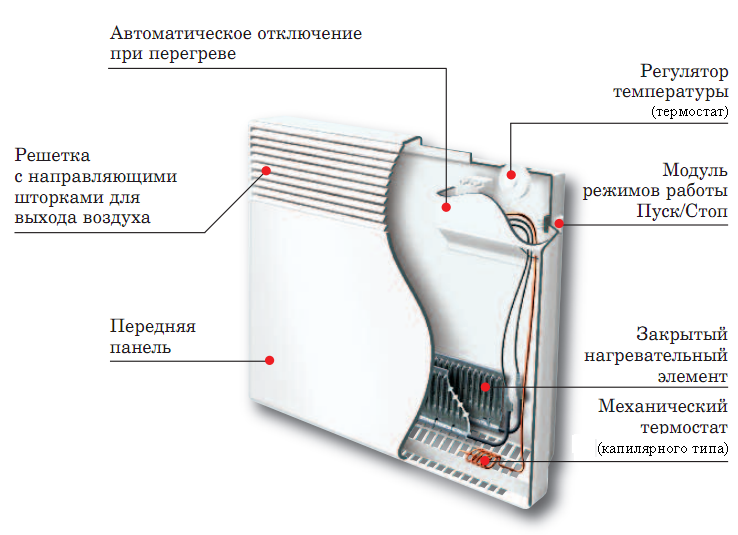 Архитектура отопления отзывы