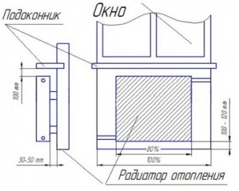 Установка радиатора в роутер