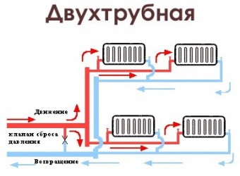 Как устанавливать радиаторы отопления