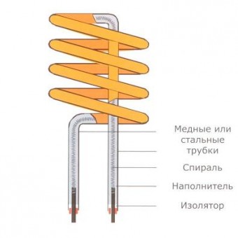 Тэны для радиаторов отопления