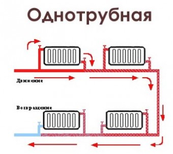 Установка радиатора на вариатор