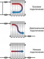 Последовательное соединение радиаторов отопления