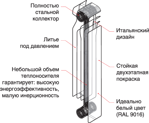 алюминиевый радиатор