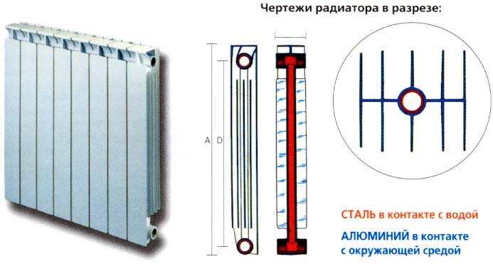 биметаллические радиаторы
