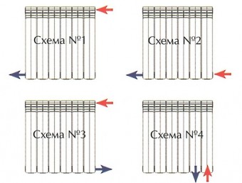 Правила монтажа радиаторов