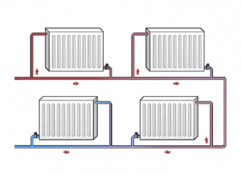 Соединение двух радиаторов