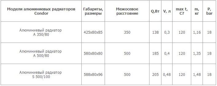  радиаторы: технические характеристики, мощность, размеры .