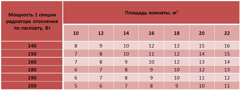 Радиатор москвич размеры