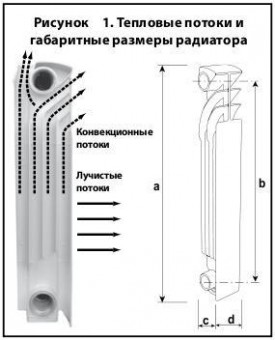 Как соединить алюминиевые радиаторы